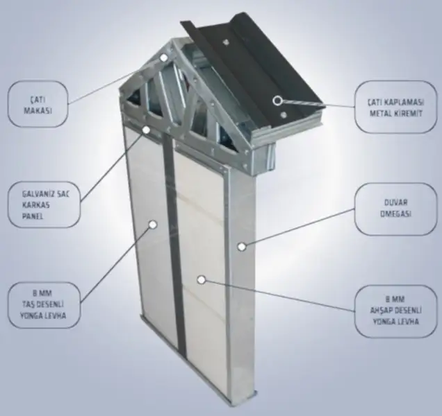 Building Systems